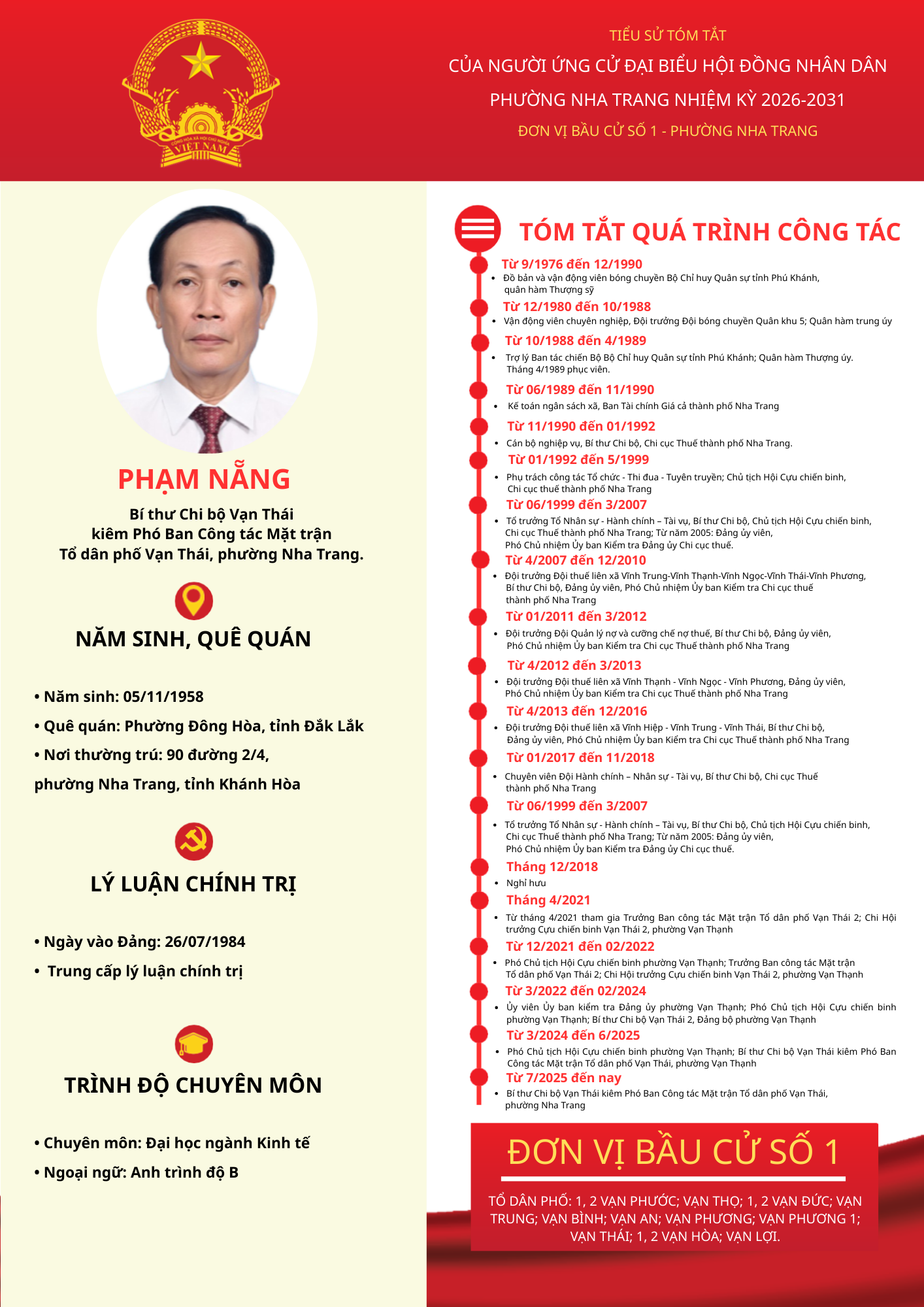 Tiểu sử tóm tắt của người ứng cử đại biểu HĐND phường Nha Trang